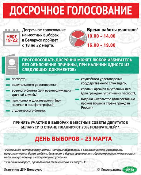 Инфографика БЕЛТА