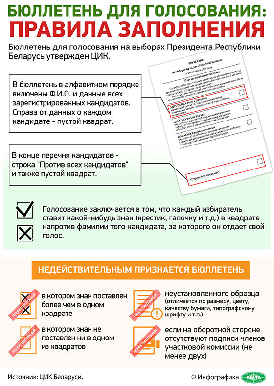 Инфографика БЕЛТА Инфографика БЕЛТА