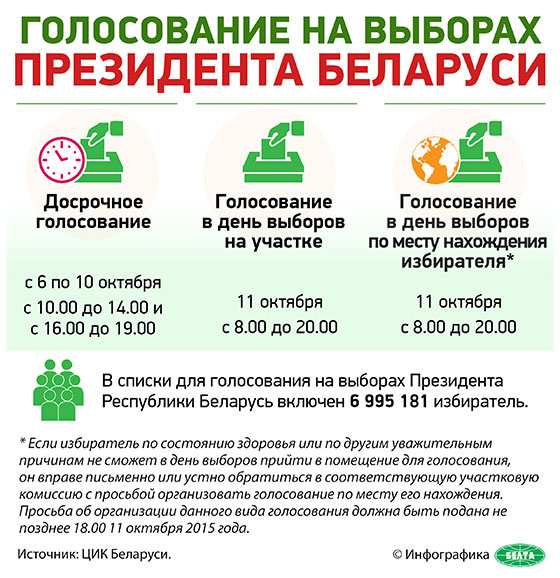Инфографика БЕЛТА Инфографика БЕЛТА