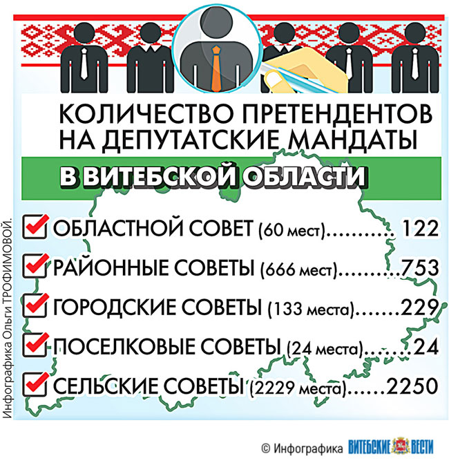 Инфографика "Витебские вести"