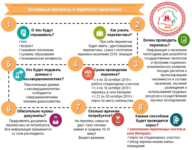 Основыне вопросы о переписи населения