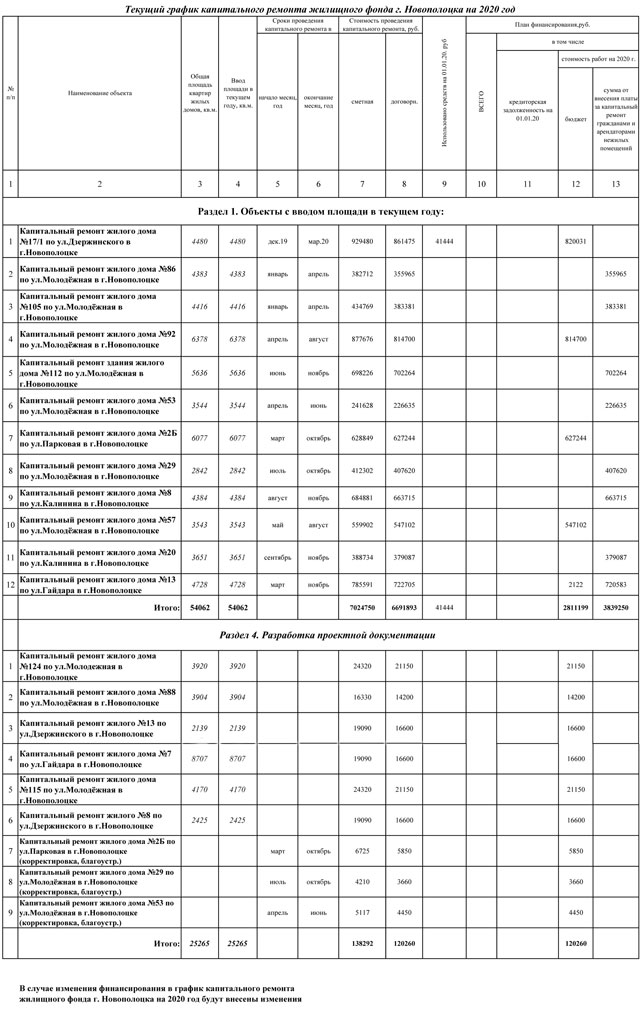Текущий график капитального ремонта жилищного фонда города Новополоцка на 2020 год [Нажмите, чтобы увеличить]
