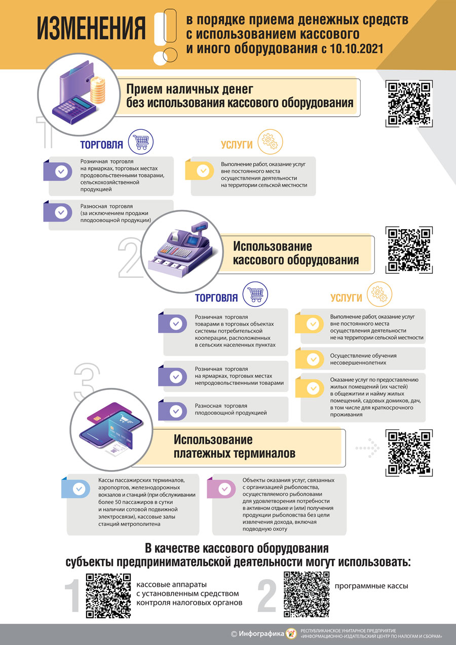 Инфографика БелТА